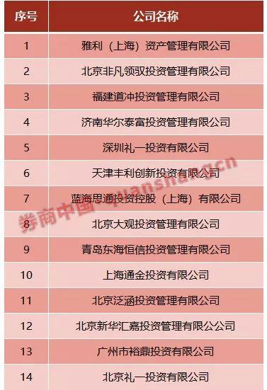 证监会拟规范期货网销，引领行业秩序走向健康稳定