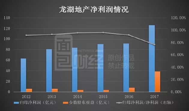 大家保险豪掷巨资，险资做房东抄底，拟购4座龙湖天街股权