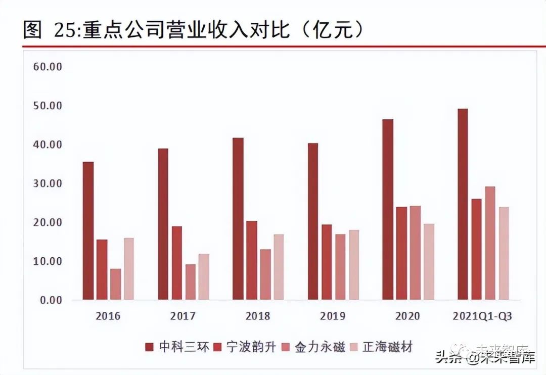 两新政策助力，稀土永磁材料需求增长预期飙升