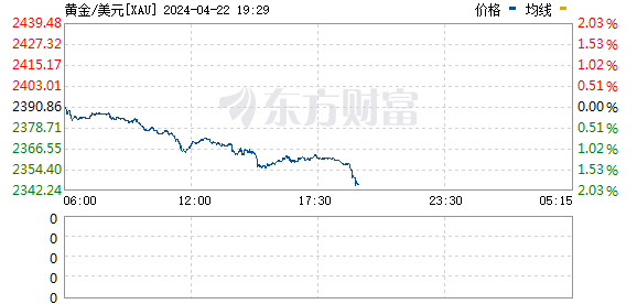 搜狐盘中惊现大跌5.12%，股价滑落至11.87美元