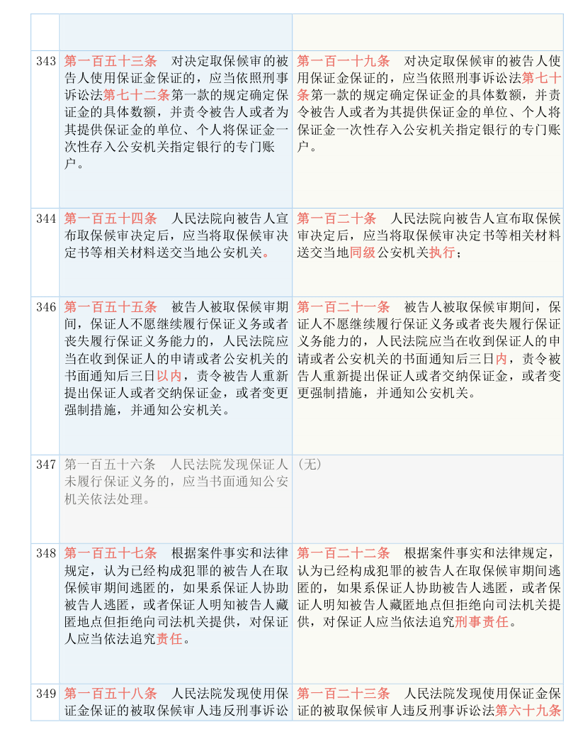 澳门三肖三码精准100%黄大仙-词语释义解释落实