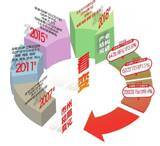 中国最新改革开发模式，探索与前瞻
