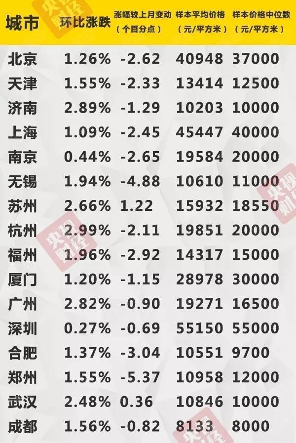 重庆房价最新新闻，市场走势、影响因素与未来展望