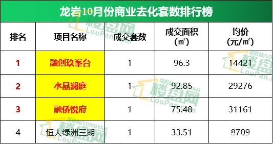 龙岩最新开盘房价，市场走势与购房指南