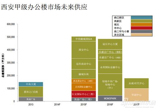 金蔚华府的最新价位，洞悉高端住宅市场动态