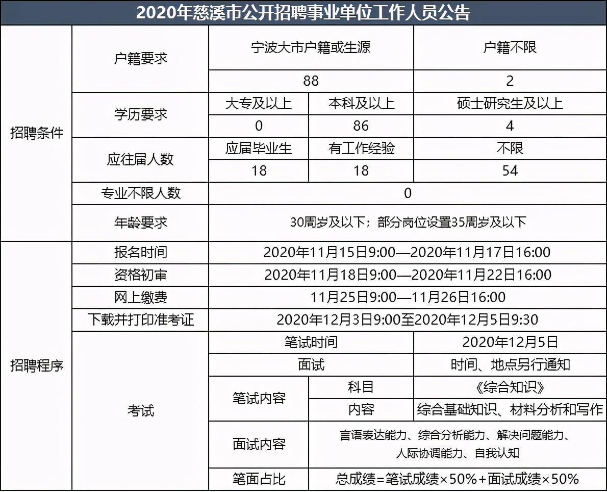 最新慈溪司机招聘信息概览