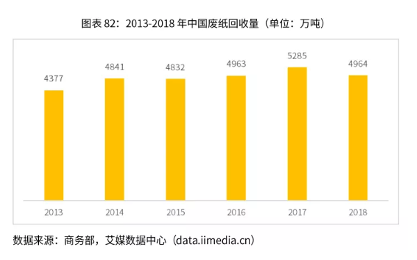 废PET价格最新行情分析