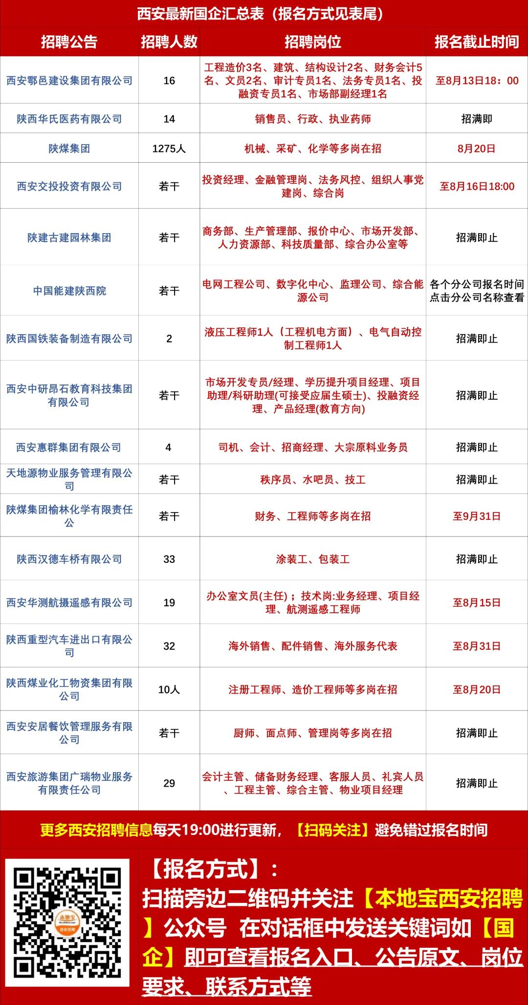 韩城最新招工信息概述