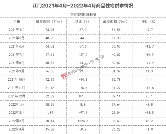 肇庆楼盘2022最新价格概览