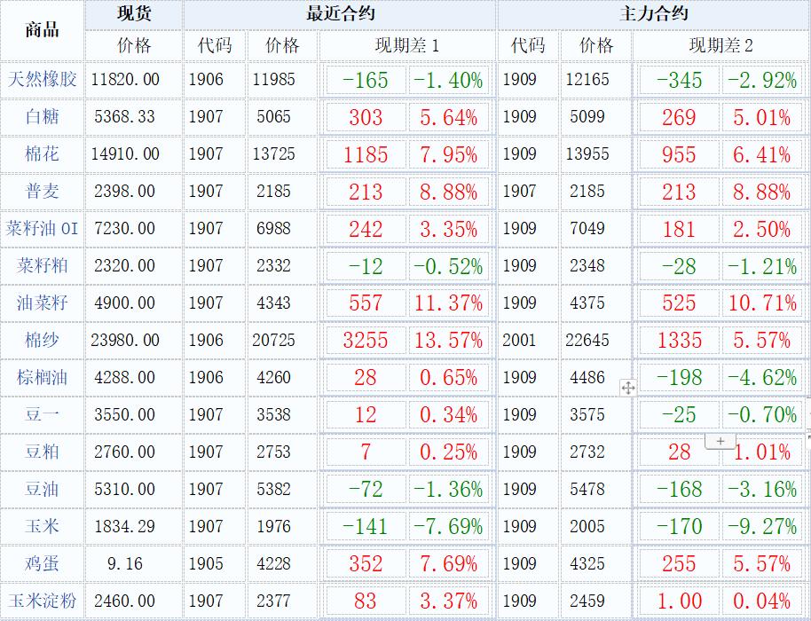 云南橡胶价格最新走势分析