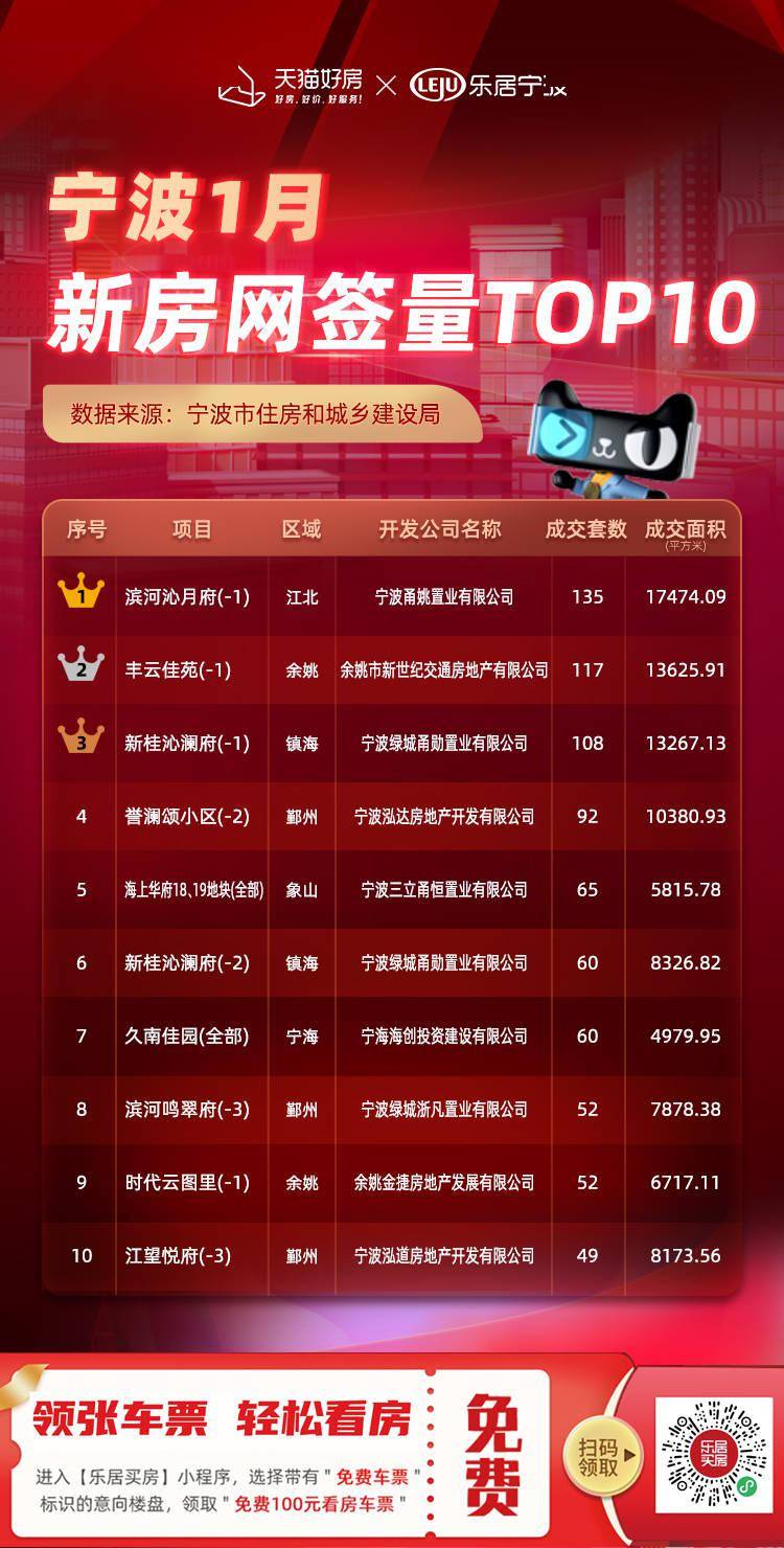 宁波房产最新成交数据深度解析