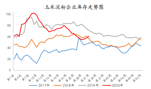 最新粮食价格玉米，市场走势、影响因素及未来展望