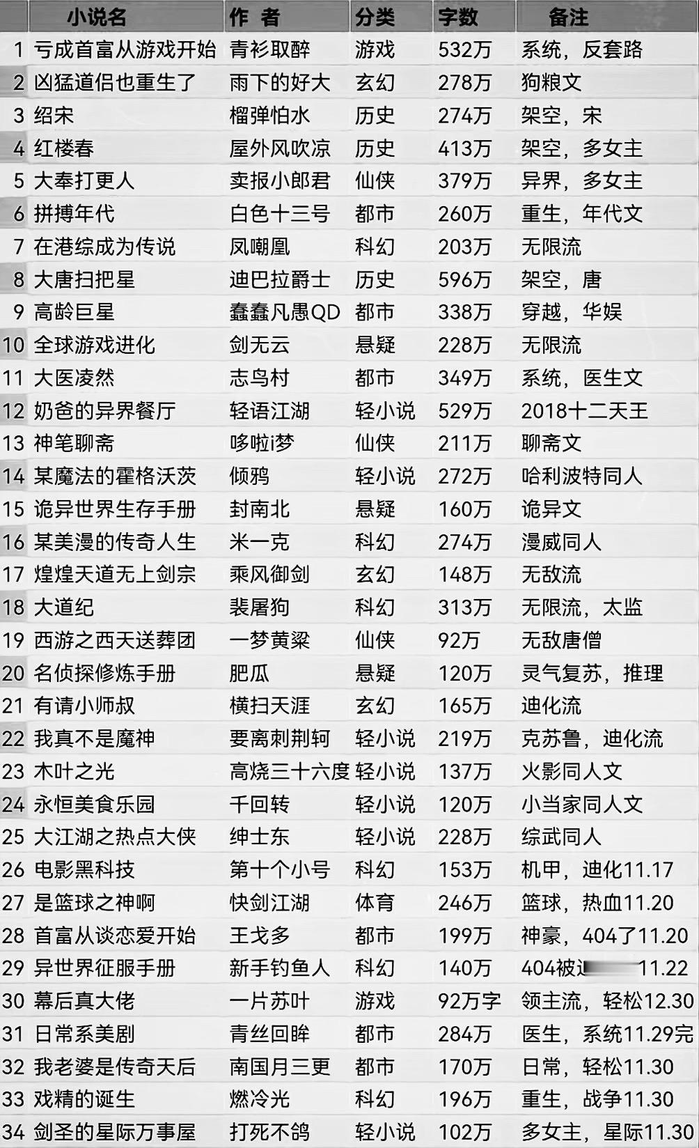 最新更新小说大全，一网打尽热门佳作