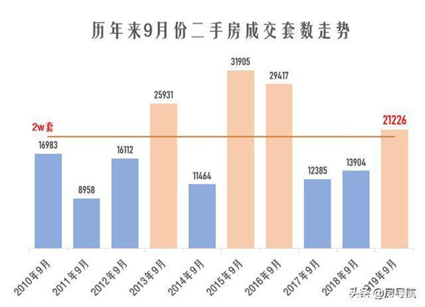 学府海棠最新房价，市场走势与购房指南
